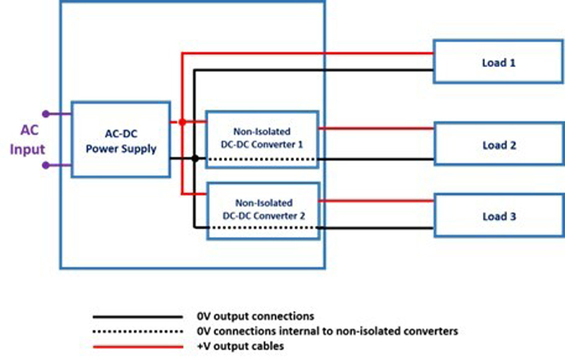 Multiple Output Power Supplies – Are There Benefits to Having Isolation Between the Output Voltages?